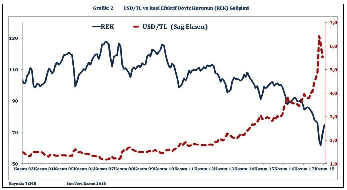 Döviz Kurunda Fiyatlama İkilemi: Spekülatif ve Adil Fiyatlama - Resim : 2