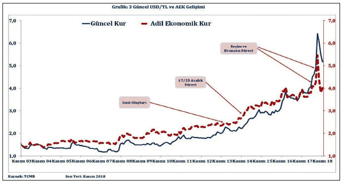 Döviz Kurunda Fiyatlama İkilemi: Spekülatif ve Adil Fiyatlama - Resim : 5