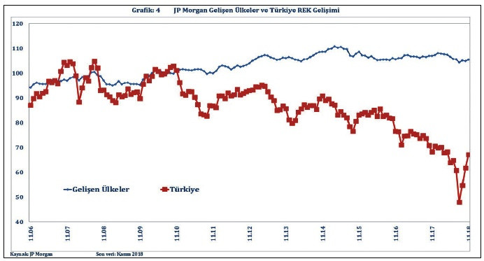 Döviz Kurunda Fiyatlama İkilemi: Spekülatif ve Adil Fiyatlama - Resim : 6