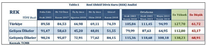 Döviz Kurunda Fiyatlama İkilemi: Spekülatif ve Adil Fiyatlama - Resim : 3