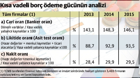 İşletme finansmanında kaygan zemin: Likidite yönetimi - Resim : 1