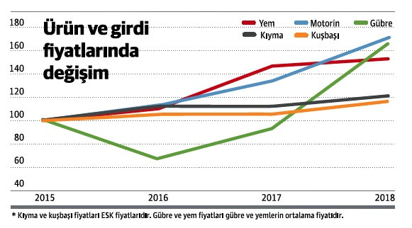 Çiftçi para kazanmazsa üretemez - Resim : 2