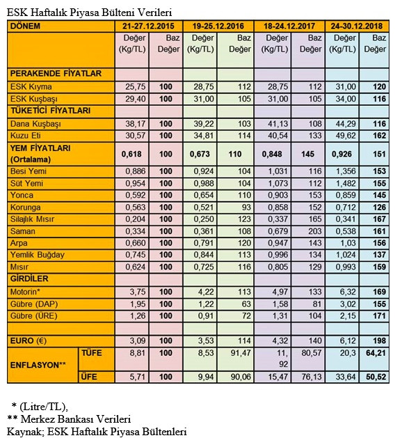 Çiftçi para kazanmazsa üretemez - Resim : 1