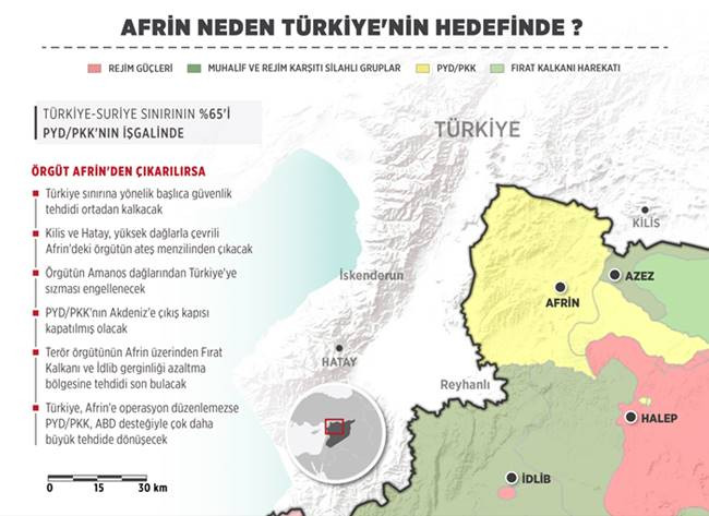 Afrin neden Türkiye'ye tehdit? - Resim : 1
