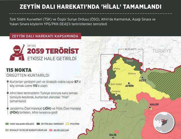 Afrin'de "hilal" tamamlandı - Resim : 1