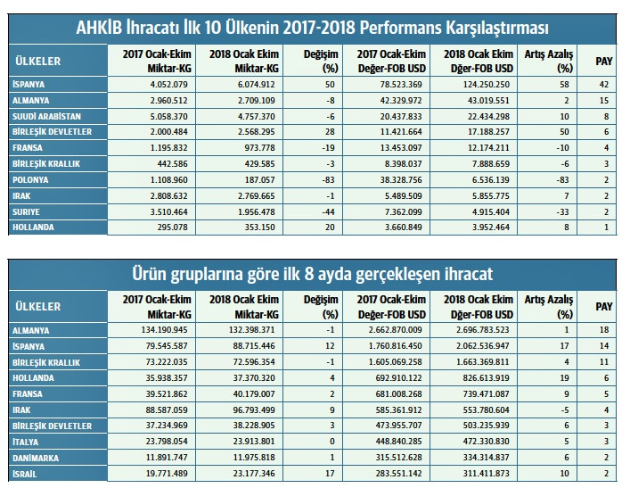 Türkiye hazır giyim ve konfeksiyon sektörü, ilk 10 ayda 15 milyar dolarlık ihracat yaptı - Resim : 2