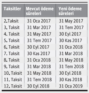 6736 sayılı Kanun kapsamında yapılandırılan ödemelerde süre uzatımı ve son hak - Resim : 1