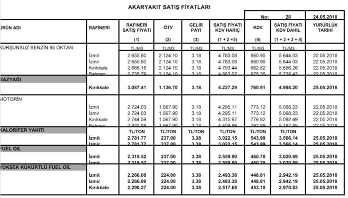 Akaryakıta bir zam daha - Resim : 1
