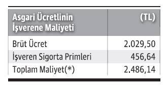 2018 yılı asgari ücret, SSK primleri alt ve üst sınırlarının asgari ücret ve işverene maliyeti - Resim : 3