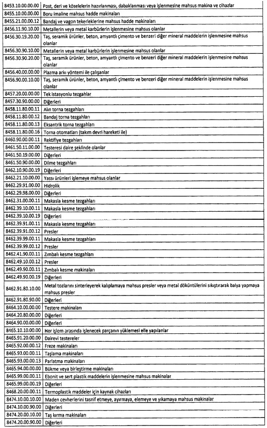 Teşvik belgesiz makina ve teçhizat alımlarında KDV istisnası ve amortisman teşviki - Resim : 2