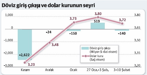 Kurdaki sapma özel sektöre şimdiden 36 milyar liralık ek yük bindirdi - Resim : 3