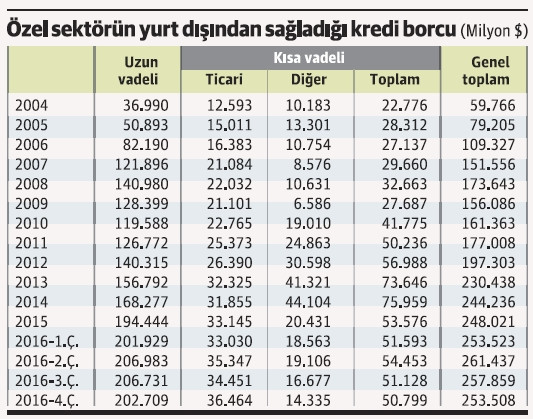 Kurdaki sapma özel sektöre şimdiden 36 milyar liralık ek yük bindirdi - Resim : 2