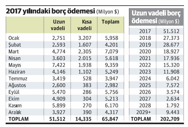 Kurdaki sapma özel sektöre şimdiden 36 milyar liralık ek yük bindirdi - Resim : 1