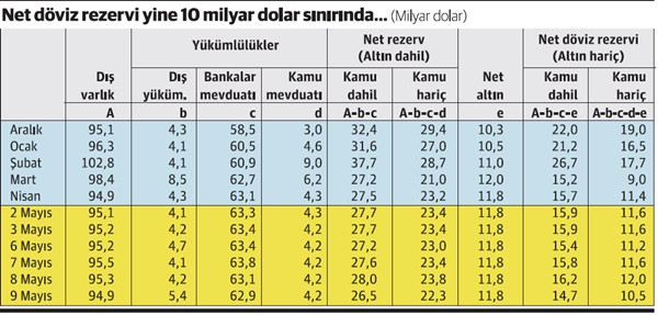 Dövizde tehlikeli operasyonlar... - Resim : 1