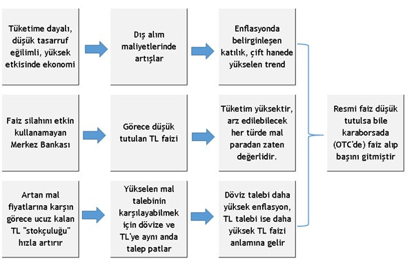 Oyunu kurallarına göre oynamaktan başka çaremiz yok - Resim : 2