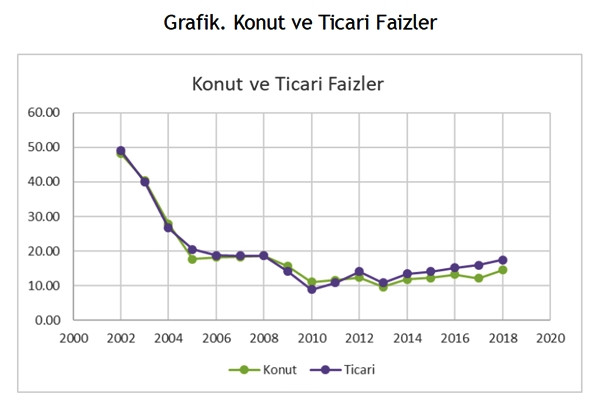 Cari açığın finansman şartları sertleşiyor - Resim : 2