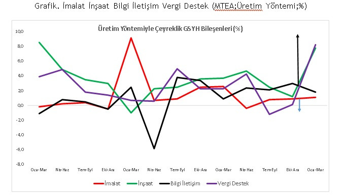 Büyümenin motoru nerde? - Resim : 2