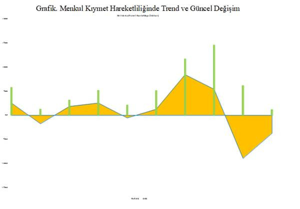 Şubat piyasalardaki köpüğü aldı mı? - Resim : 1