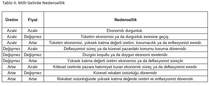 2017 büyümesi istihdamla rüşdünü ispat etmelidir - Resim : 2