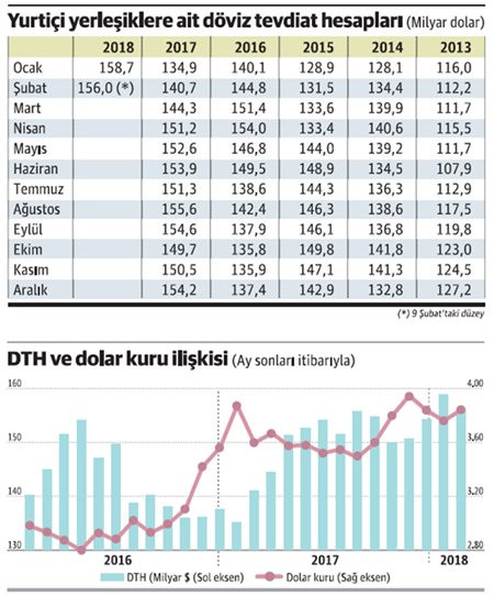Kur-DTH bağlantısı niye zayıfladı? - Resim : 1