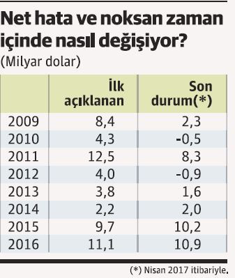 Eyvah; dört ayda valizlerle 6.2 milyar dolar kaçırılmış! - Resim : 1