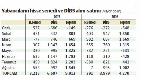 Yabancılar tatilden önceki hafta DİBS'e hücum etti - Resim : 1