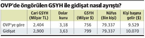 Baktık Kalkınma Bakanlığı oralı bile değil, OVP revizyonunu biz yaptık! - Resim : 1