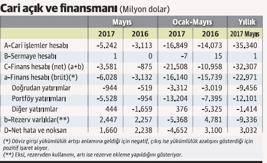 Altın ithalatındaki tırmanma dengeleri zorluyor - Resim : 2