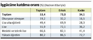 Eğitimli olmak cezasız kalmıyor! - Resim : 2