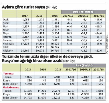 Turizm sektörü önce yabancılarla şimdi yerlilerle derin bir nefes aldı - Resim : 1