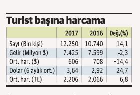 Turizm sektörü önce yabancılarla şimdi yerlilerle derin bir nefes aldı - Resim : 2
