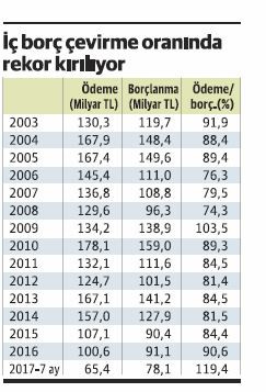 Faiz niye mi düşmüyor, işte yanıtı! - Resim : 2