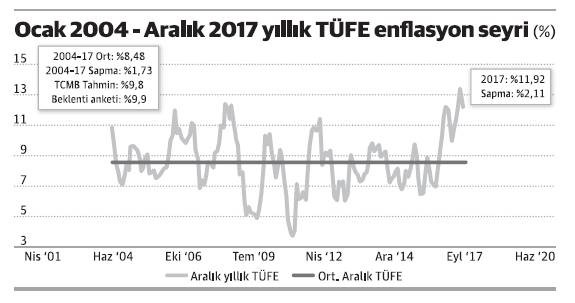 2018'deki tüm yollar mali disipline çıkıyor - Resim : 1