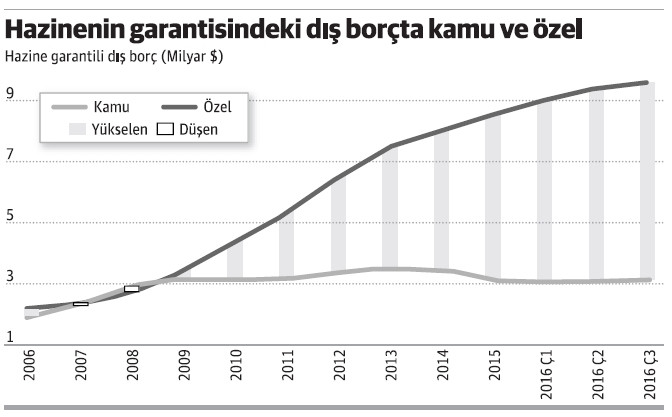 Ekonomide terzi işi çözümlere ihtiyaç hızla artıyor - Resim : 1