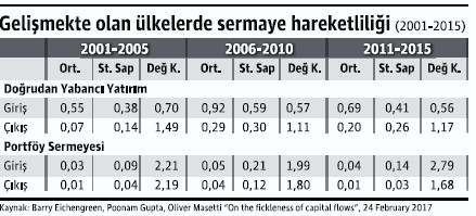 Küresel ve ulusal çaprazda ödemeler dengesi - Resim : 1