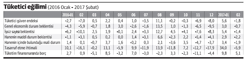 Neden dünya sürüsünden ayrı bir Türkiye? - Resim : 1