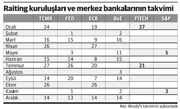 Reyting kuruluşlarının peşini bırakalım! - Resim : 1
