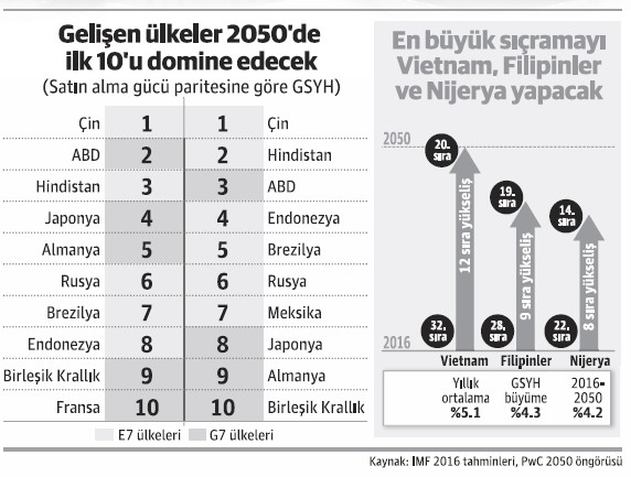 Türkiye 3 trilyon dolara dayanacak! - Resim : 2