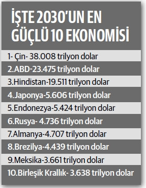 Türkiye 3 trilyon dolara dayanacak! - Resim : 1