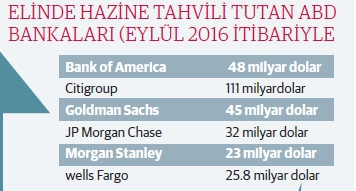 Kabine çatırdıyor ama borsa rekora doymuyor - Resim : 1
