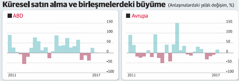 Trump rallisi şirket evliliklerini ateşledi - Resim : 1