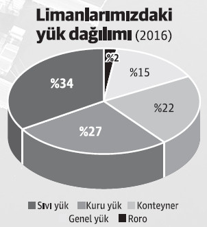 'Yerinde üretim' konteyneri vurdu! - Resim : 1