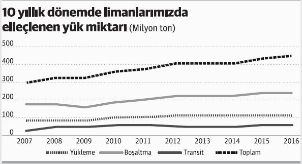 'Yerinde üretim' konteyneri vurdu! - Resim : 2