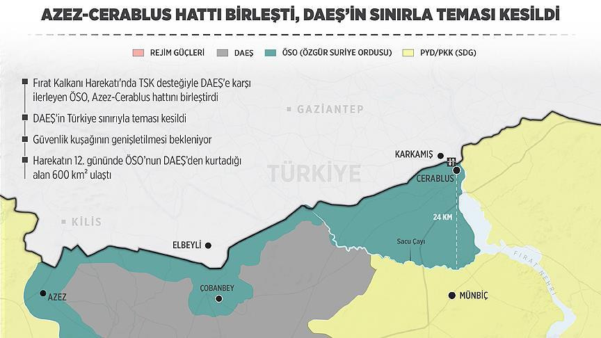 IŞİD'in Türkiye sınırıyla teması kesildi - Resim : 1