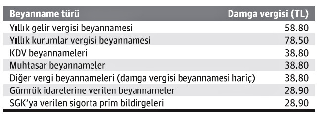 Vergi ödeme vergisi - Resim : 1