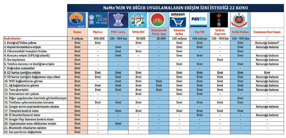 Facebook’tan NaMo’ya, Cambridge Analytica’dan Clever Tap’e derdimiz hep aynı - Resim : 1