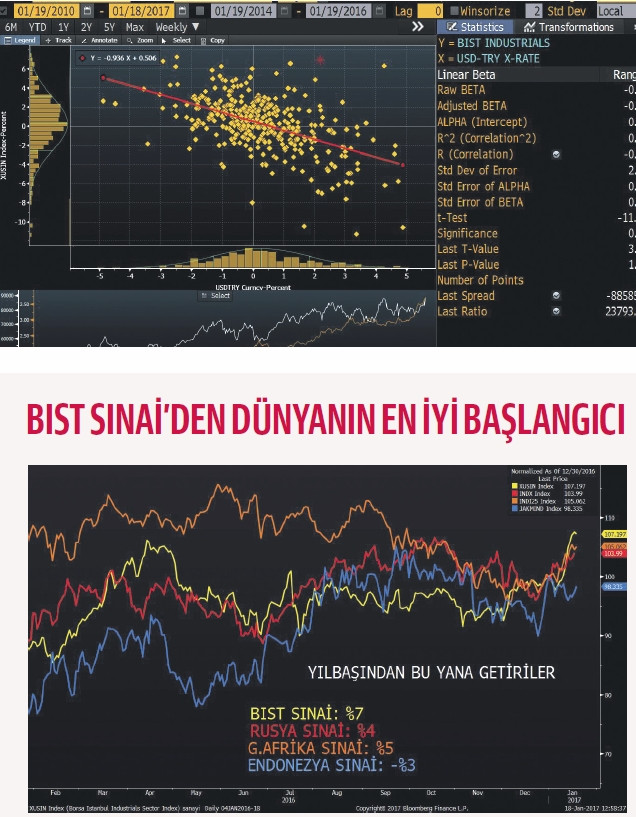 Dolara değil, sanayiye yatıran kazandı - Resim : 1