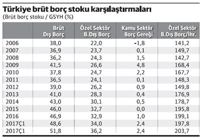 Özel sektörde artan riskleri görmezden gelebilir miyiz? - Resim : 1