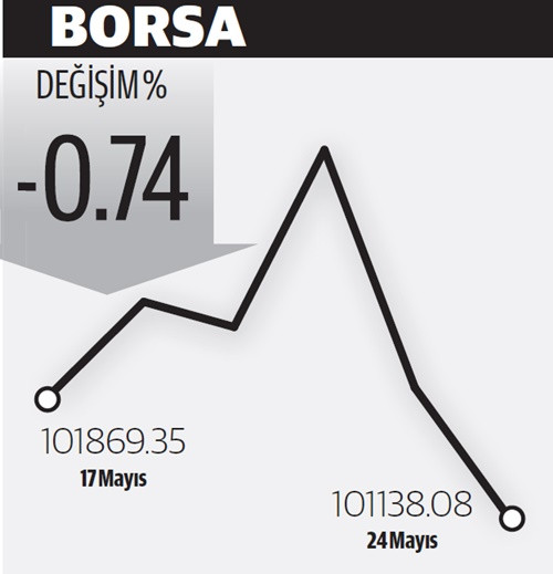 Kur düşünce yerli alıma geçti - Resim : 1