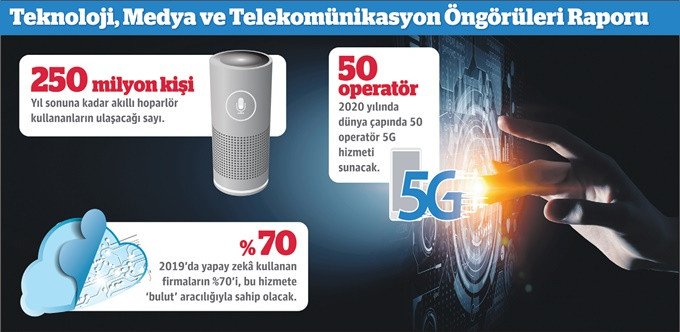 2019; akıllı hoparlör ve 5G yılı olacak! - Resim : 1